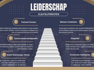 Sleutelprincipes voor Leiderschap – Ontdek de kracht van onze SuccesSheets.