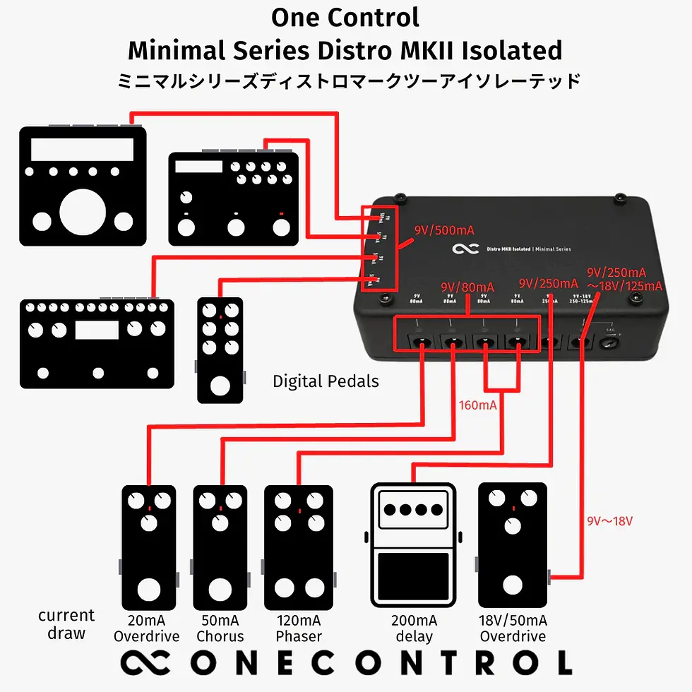 Thumbnail: One Control Distro MKII Isolated Power Supply