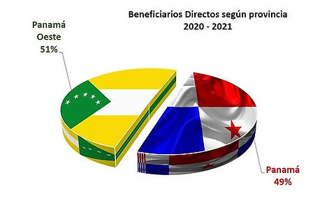beneficiarios provincia.jpg
