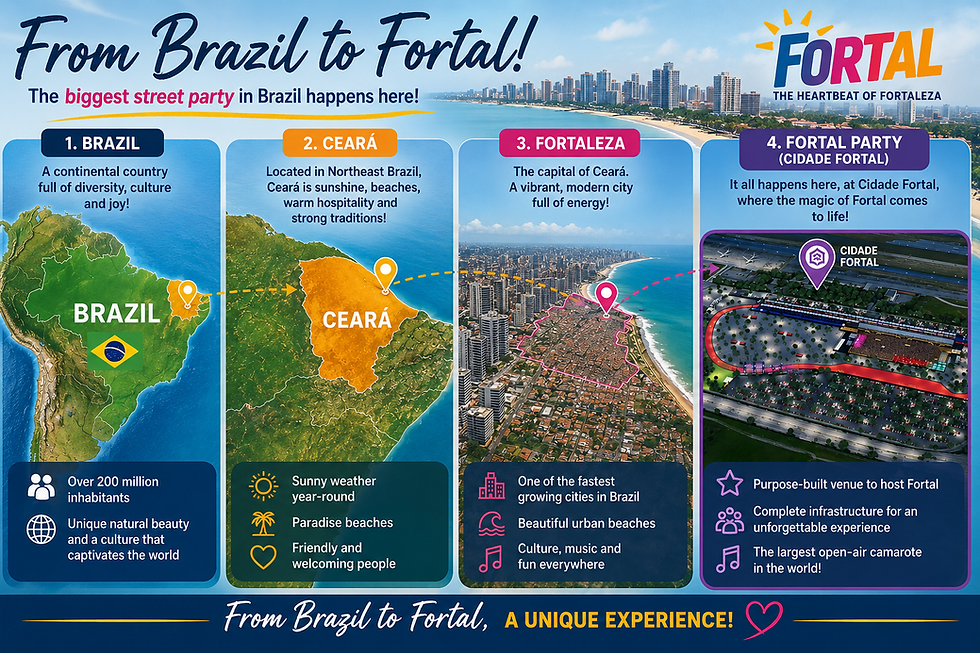 Infographic showing the journey to Fortal in Fortaleza, Brazil. The image highlights Brazil, the state of Ceará, the city of Fortaleza, and Cidade Fortal, the avenue where Brazil's biggest micareta takes place. It includes maps, aerial views, and location markers to help international visitors understand where the event is held.