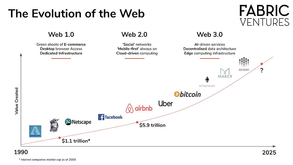 web3.0.jpeg