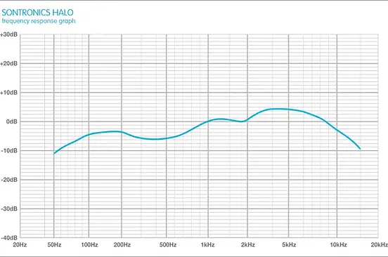 graph_Halo.webp