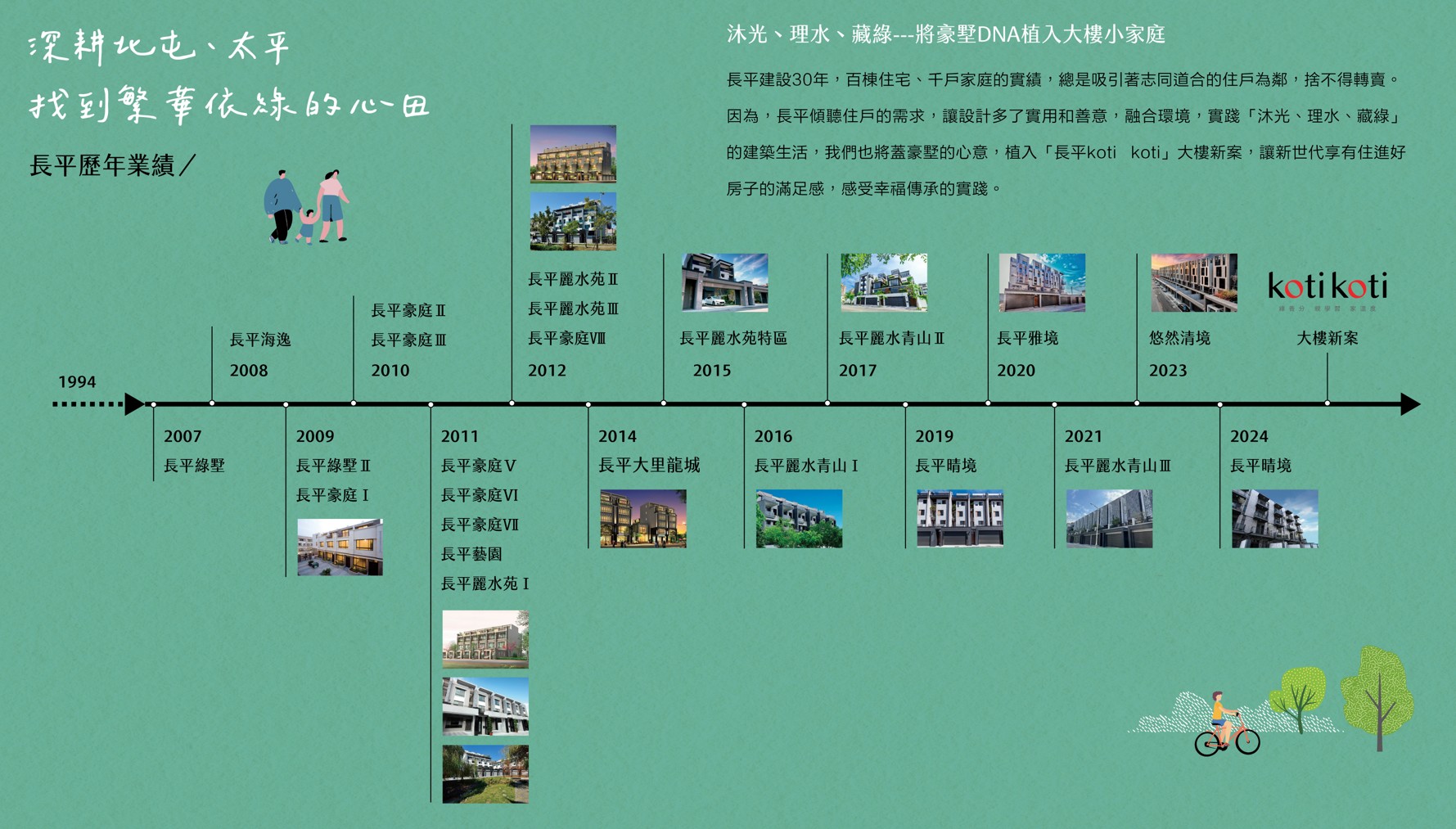 長平建設業績