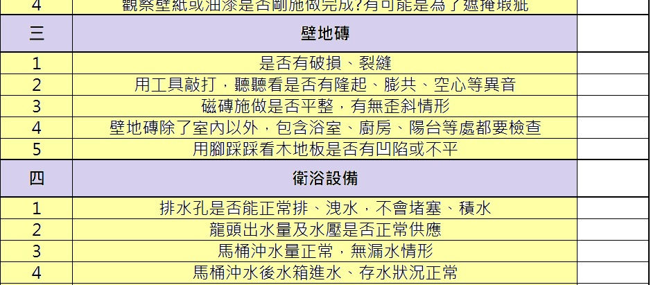 中古屋驗屋細節攻略!!!一句"現況交屋",屋主就可以免責嗎?