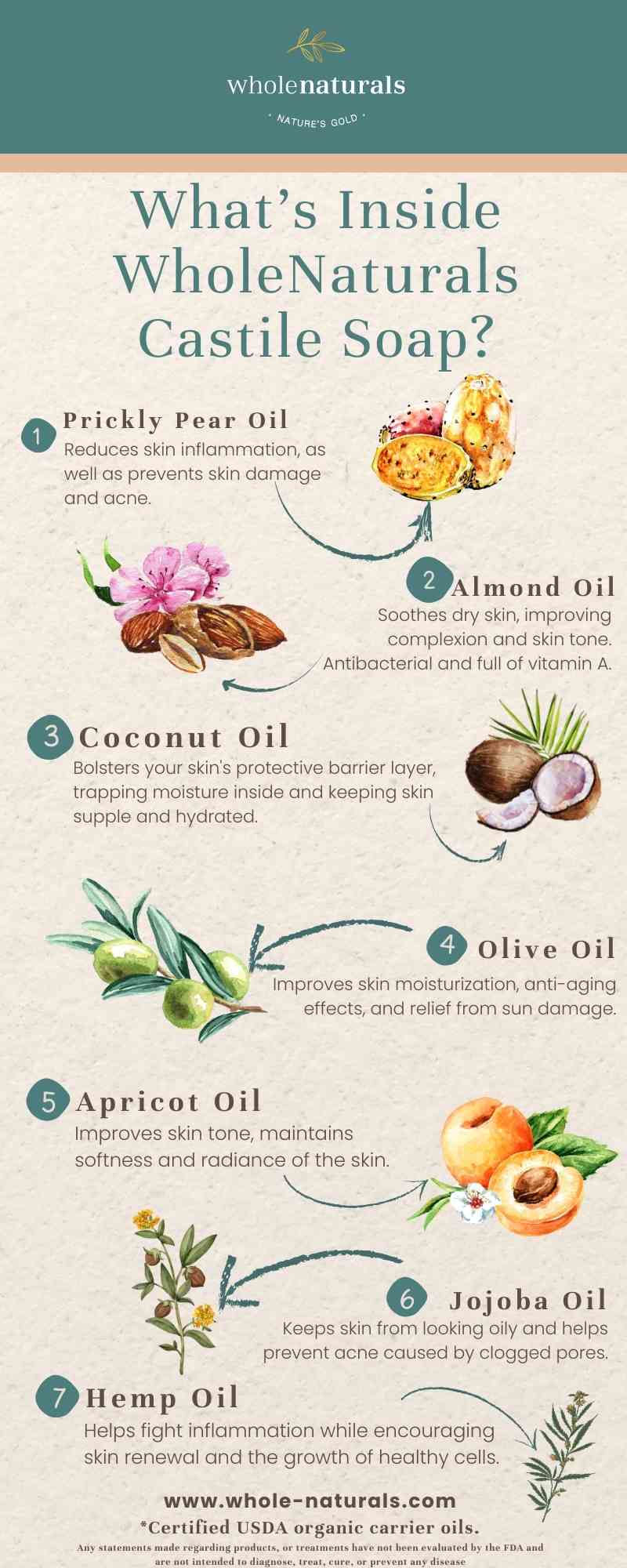 what are the ingredients of whole naturals castile soap