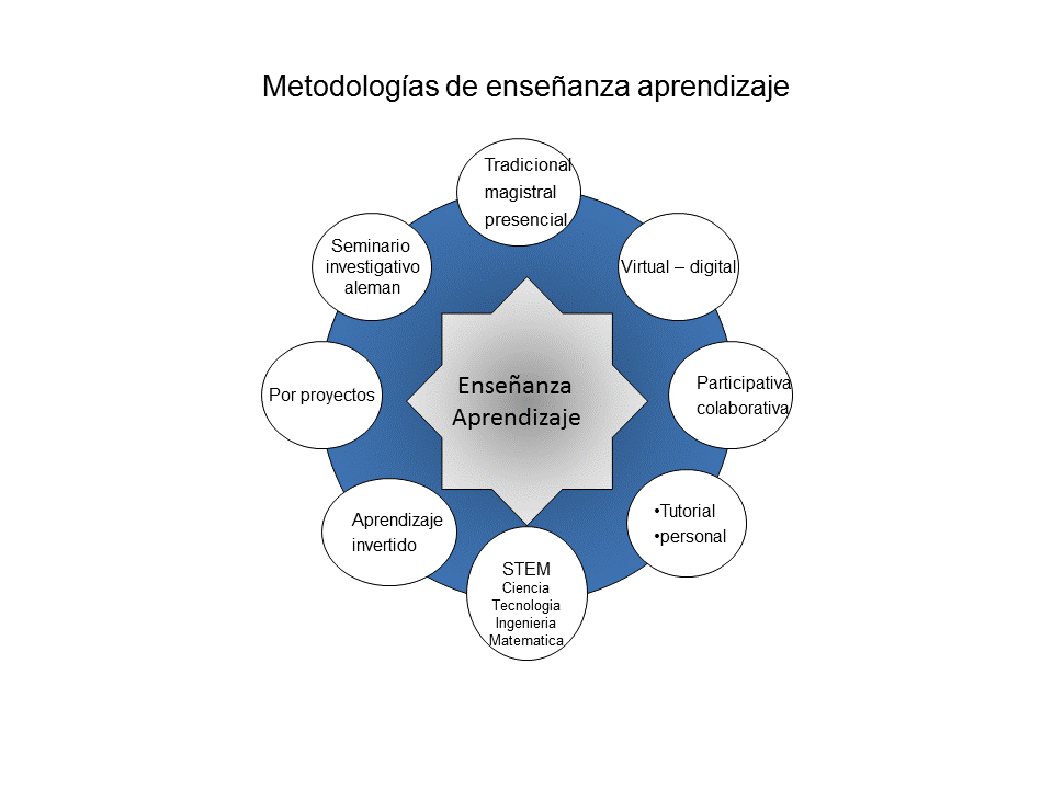 Dibujo metodologias de aprendizaje.gif