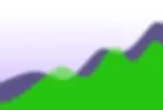 Graph Background - Green over Purple2 - Blurred.webp
