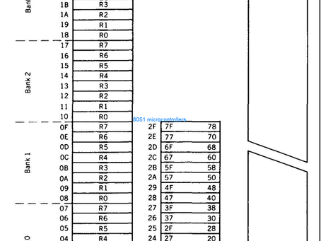 RAM Structure  [March-2022]
