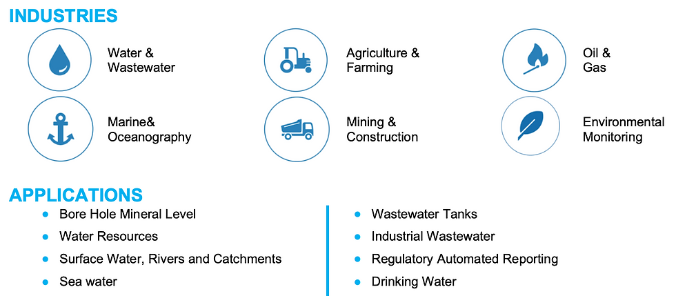 Industries & applications of Ellenex Turbidity Sensor