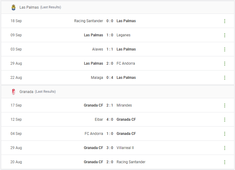 Las Palmas vs Granada Prediction content media
