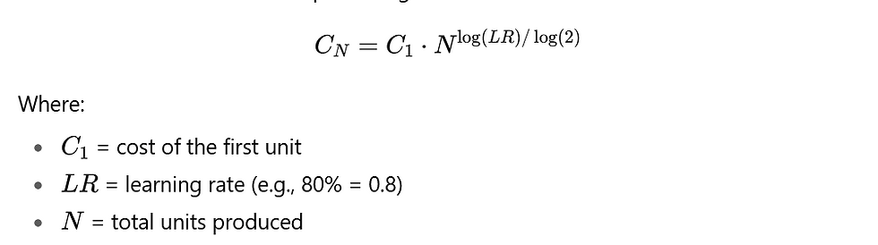Wright's Learning Curve Formula