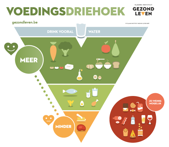 voedingsdriehoek, Miuxua