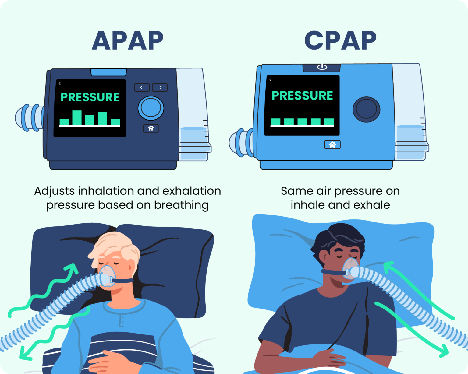 PAP Devices Medigy The Premier CPAP Supplier Fort Worth TX