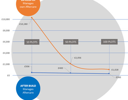 COST: WE ALL NEED TO SAVE MONEY WHERE WE CAN!