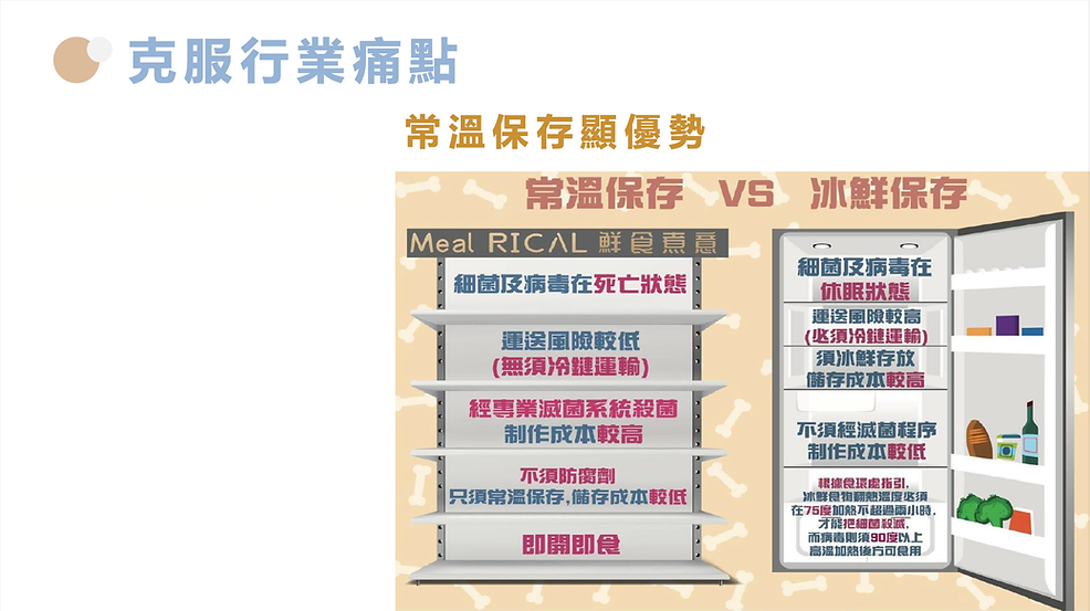 螢幕截圖 2023-02-01 下午5.22.21.png