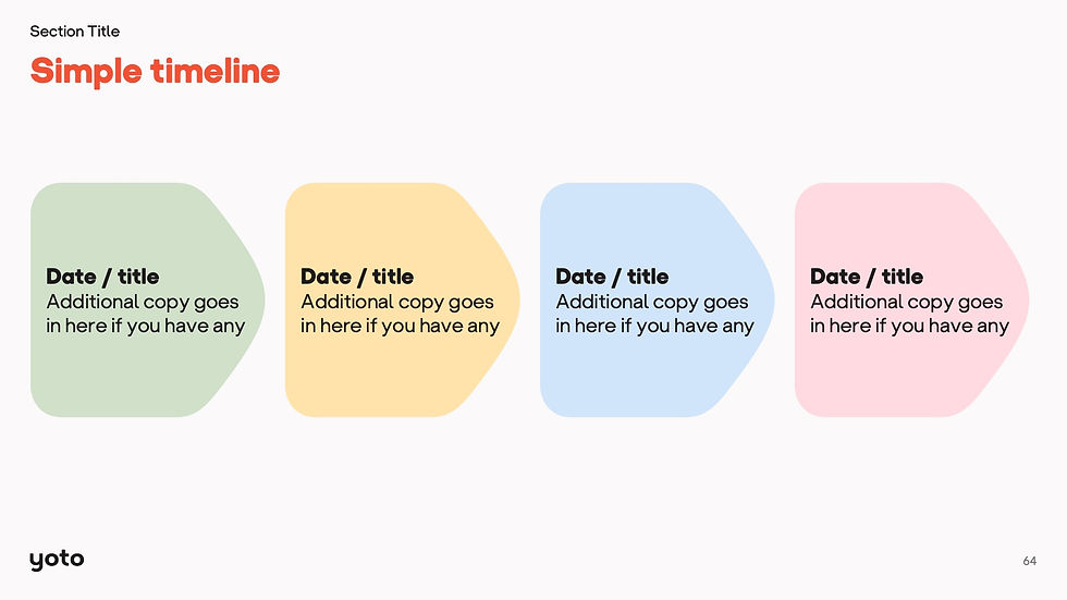 Yoto Brand Template Timeline Slide
