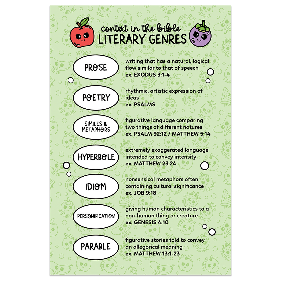 Thumbnail: FRUIT OF THE SPIRIT BIBLE INSERT SET (4x6 INFO PACK OF 4)