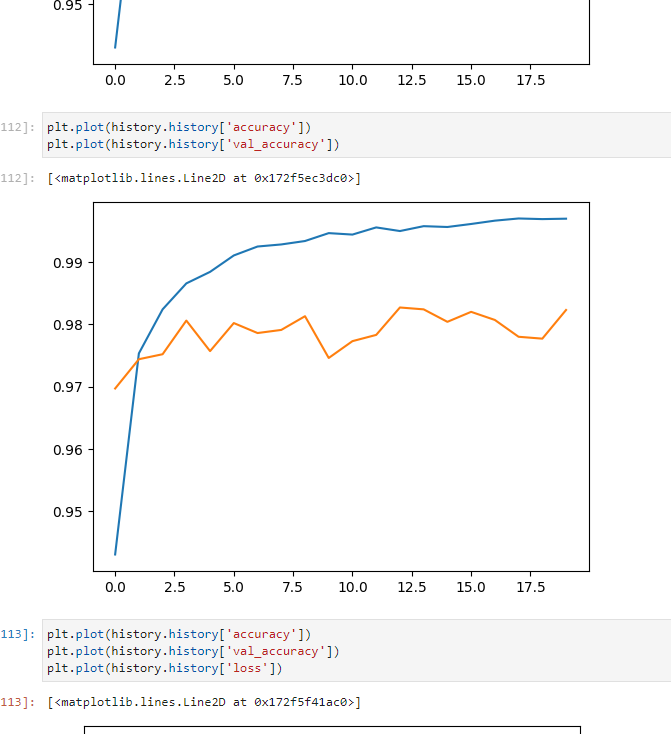 Blog 1: A Deep Dive into Deep Learning