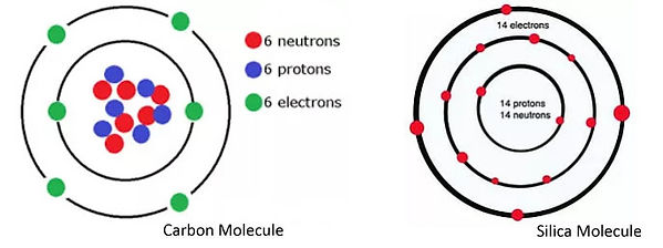 molecule set.jpg