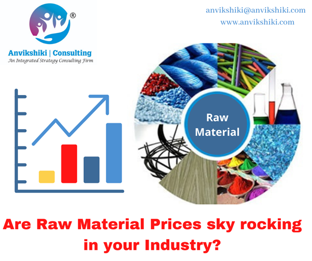 Are raw material prices creating uncertainty in your business?
