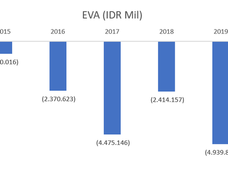 EVA Brief: PGAS (Perusahaan Gas Negara)