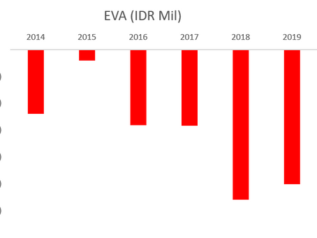 Cheap Enough? AKRA (AKR Corporindo)