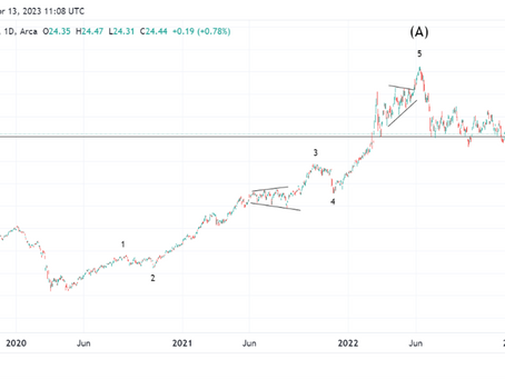 Global Market Perspective (Pt. 2): Commodities – Escalate Further, Going Higher and Higher