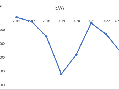 AALI: Great Danger or Great Opportunity?