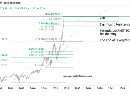 The Poster Child of 'Everything Bubble' (JP Morgan - JPM)