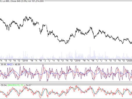 PTPP Worrying Signs (Q2 2020)