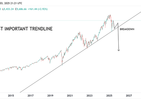The Mother of All Trendlines (S&P 500)