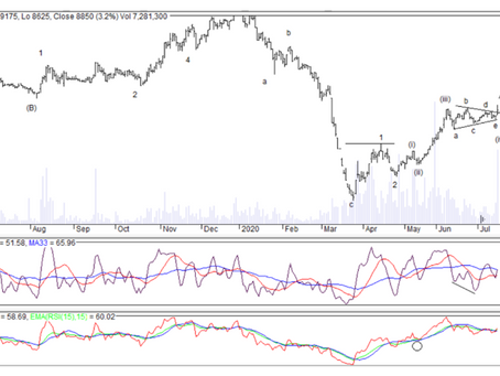 Improve Your Trend Analysis with Elliott Wave pt.2 : AALI