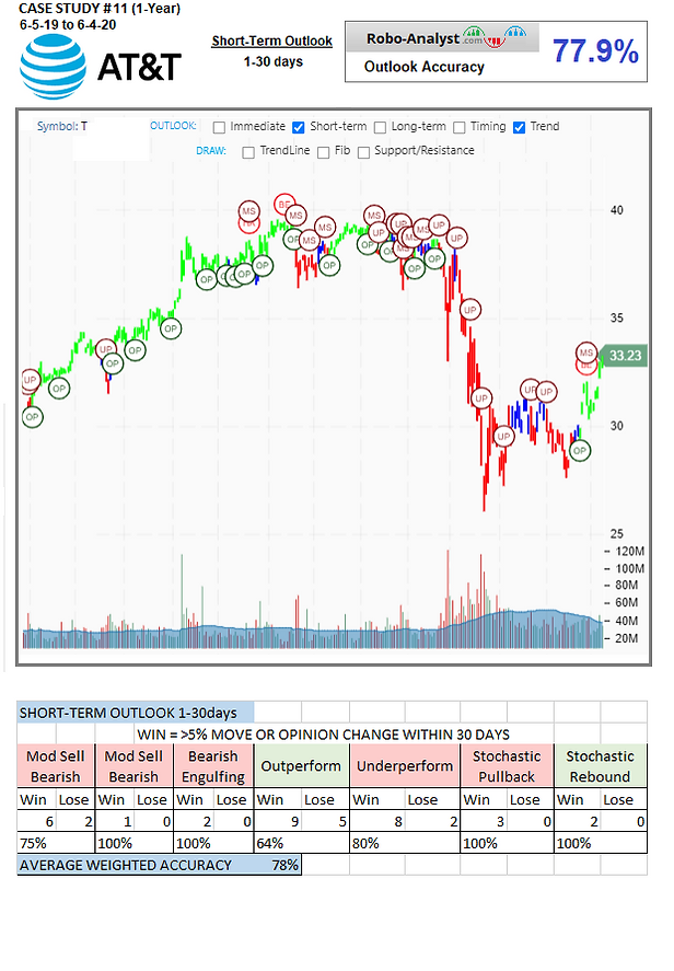 Case Study, Artificial Intelligence, AI-Driven Software, Automated Stock Analysis Analysis, AI Stock Charts, Market Commentary