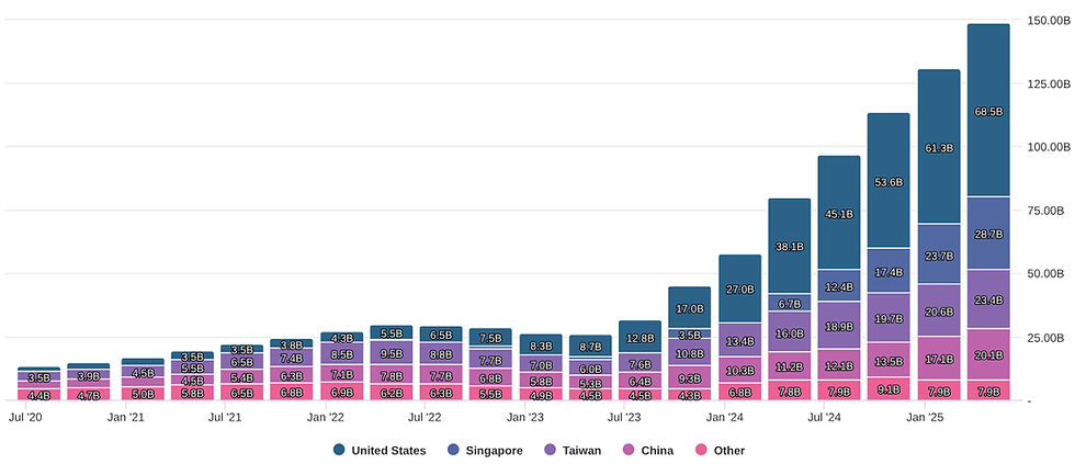 Bron: StockAnanlysis