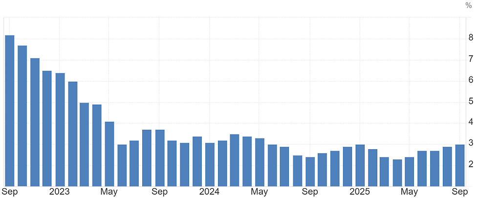 Bron: TradingEconomics