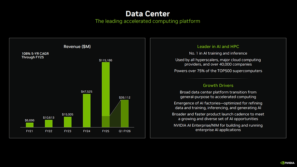 Bron: Nvidia IR