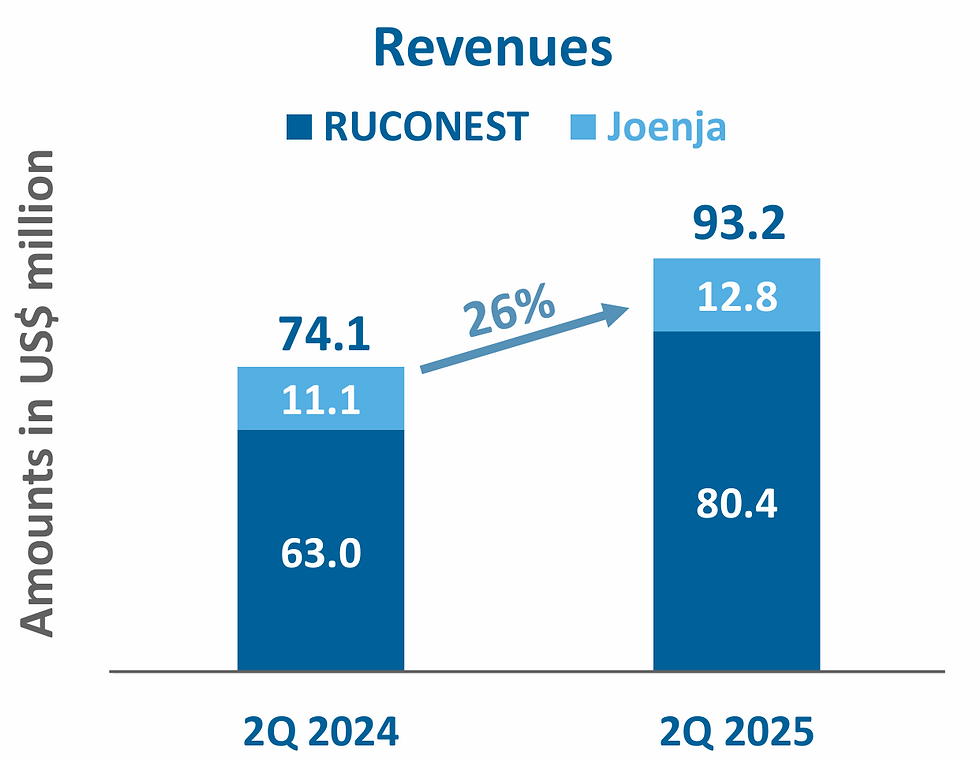 Bron: Pharming Group