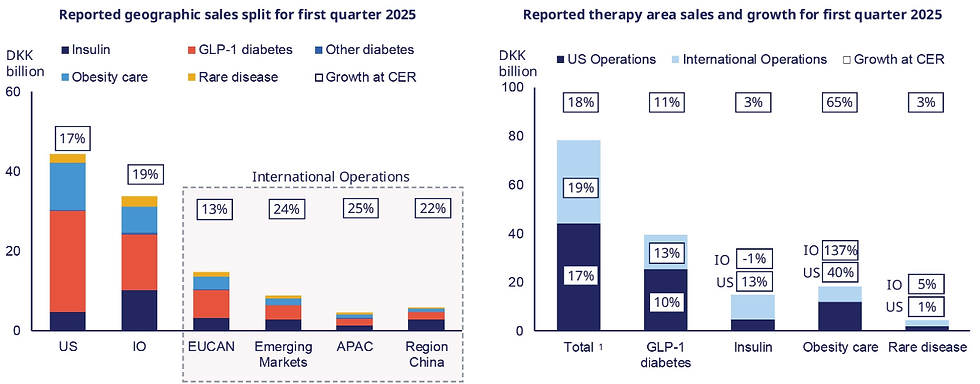 Bron: Novo Nordisk IR