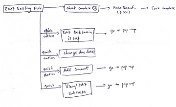 Flow-Edit Existing.png