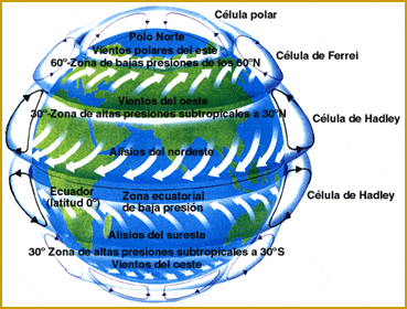 Circulación general de la atmósfera