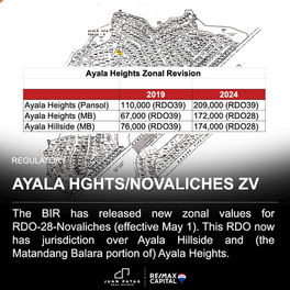 AYALA HEIGHTS/NOVALICHES ZONAL VALUES