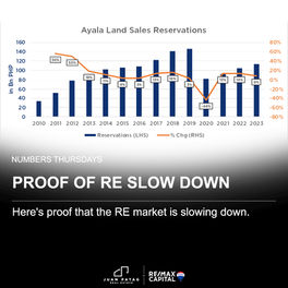 PROOF OF RE SLOWDOWN