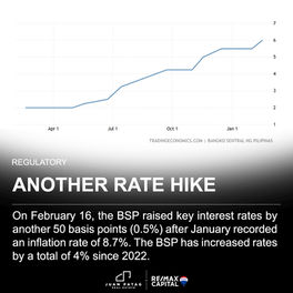 Another Rate Hike