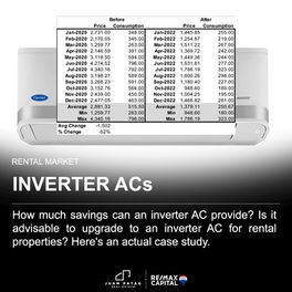 Inverter ACs