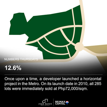 12.6%