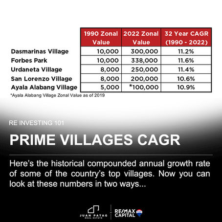 Prime Villages CAGR