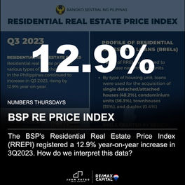 BSP RE PRICE INDEX (RREPI)
