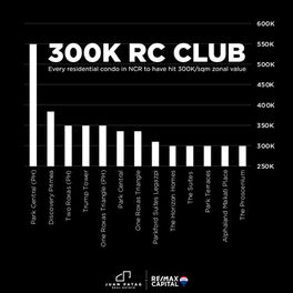 300K RC Club