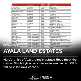 Ayala Land Estates