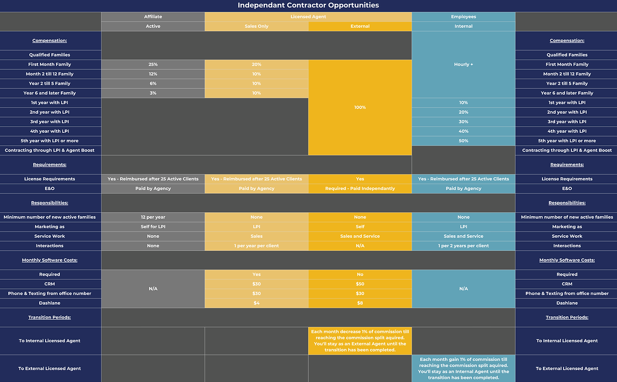 Independant Contractor Opportunities.png